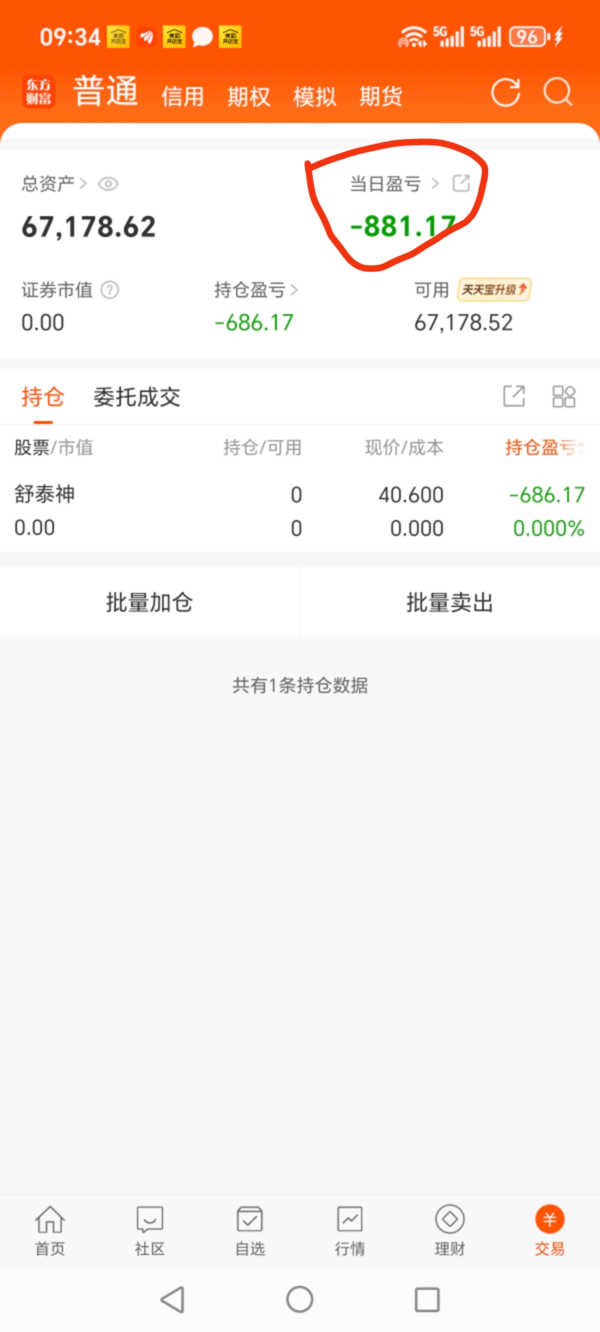 我闯鬼了哟，今天又亏1000多_舒泰神(300204)股吧_东方财富网股吧