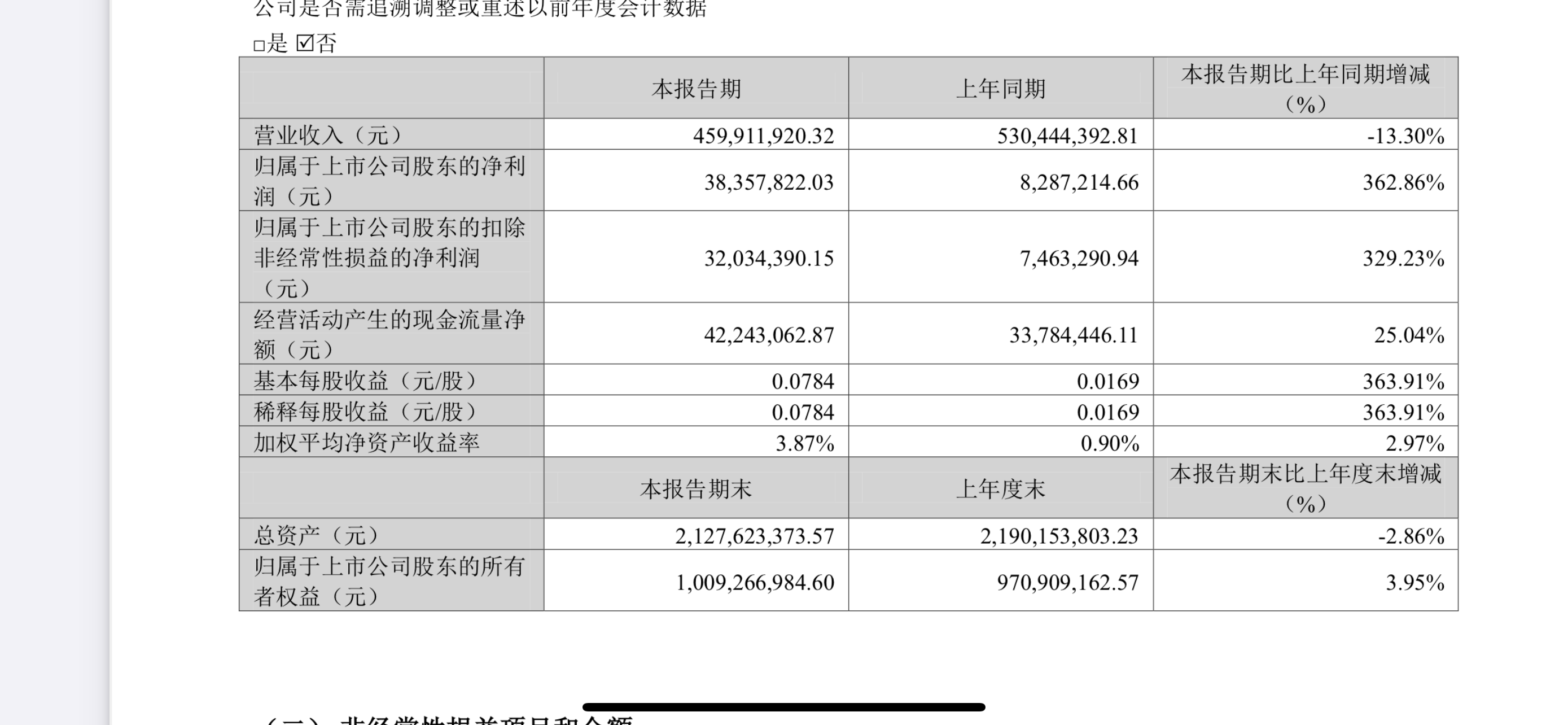 和晶科技二季度业绩能否大幅增长,一季报增长了300%多_和晶科技(300279)股吧_东方财富网股吧