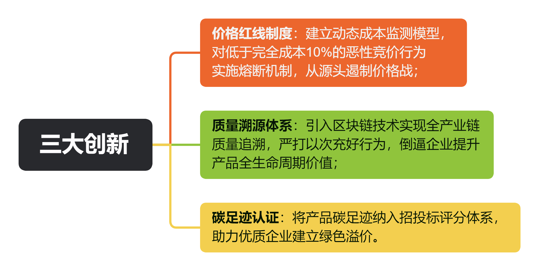 三大创新