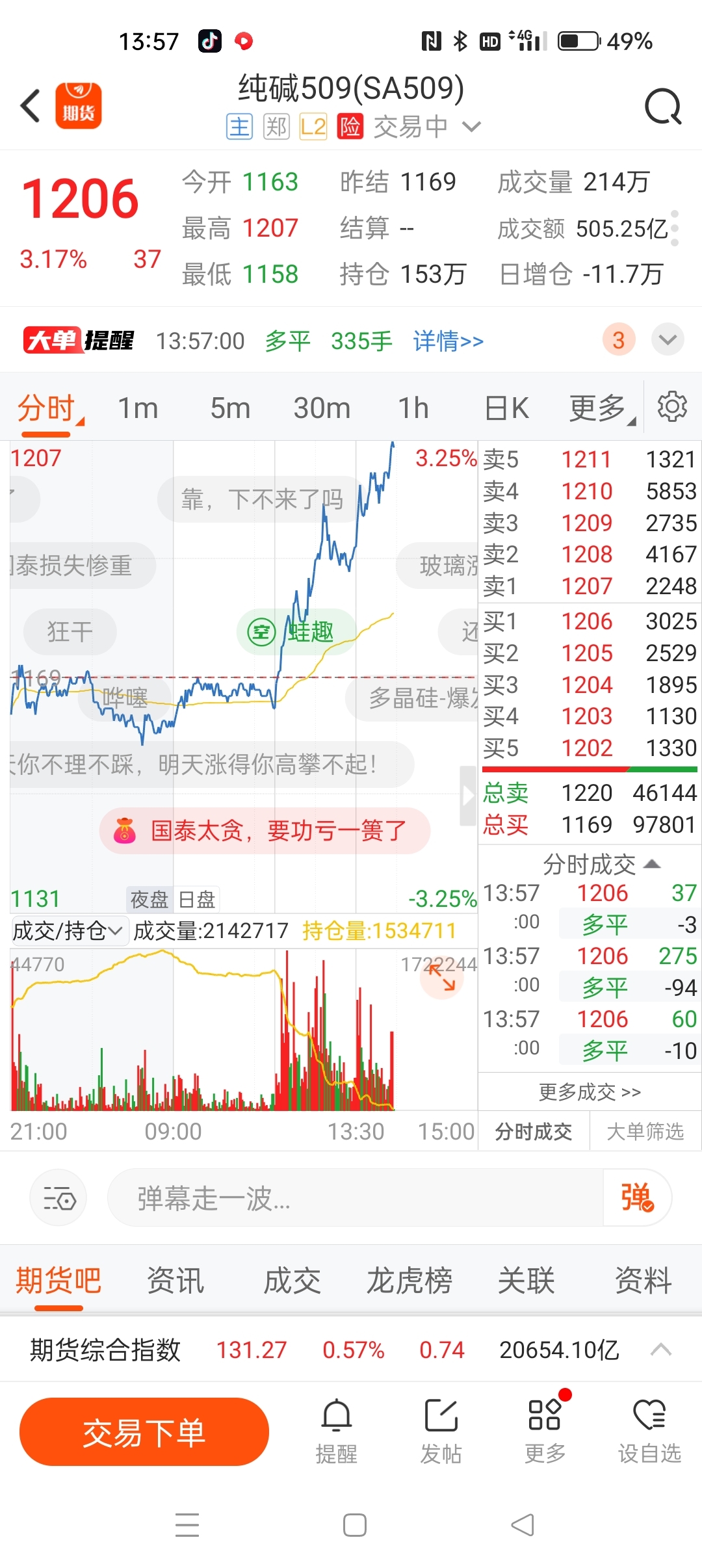 上边压力不大搞起来_纯碱(fczcesam)股吧_东方财富网股吧