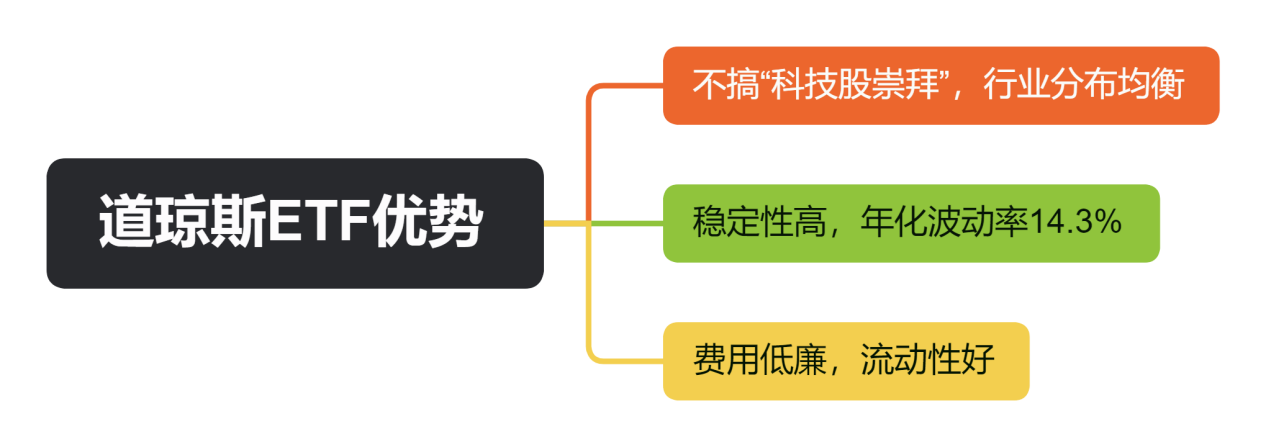 道琼斯ETF优势