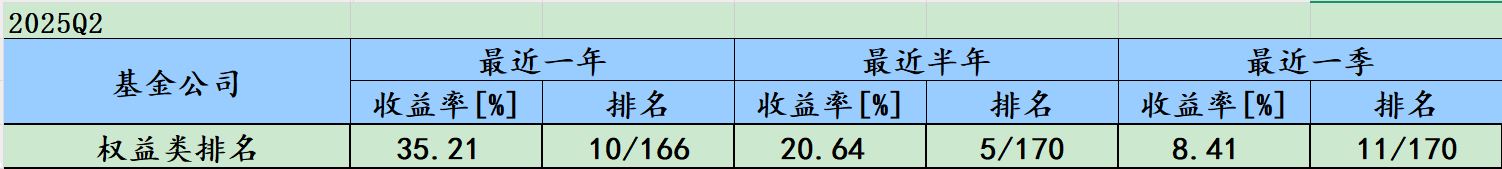 表格AI 生成的内容可能不正确。