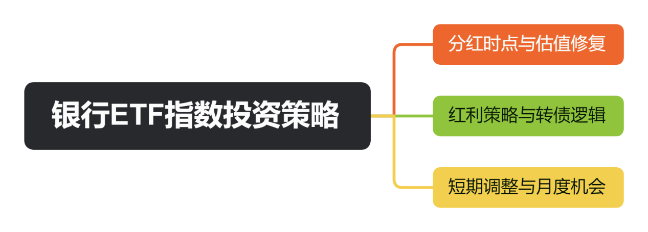 银行ETF指数投资策略