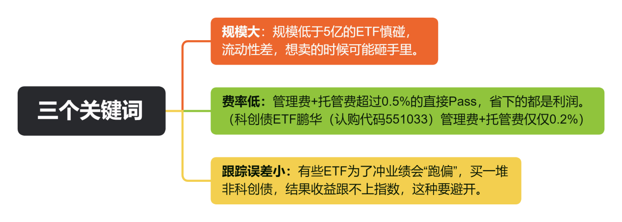 三个关键词