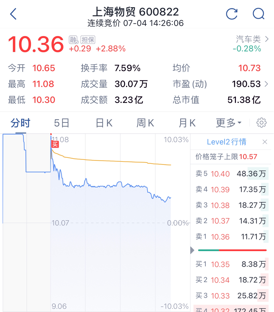 我菜我认！！！逃顶达人卖出下跌9.9%，快来嘲讽我吧！T王捡我割肉的筹码吧！_上海物贸(600822)股吧_东方财富网股吧