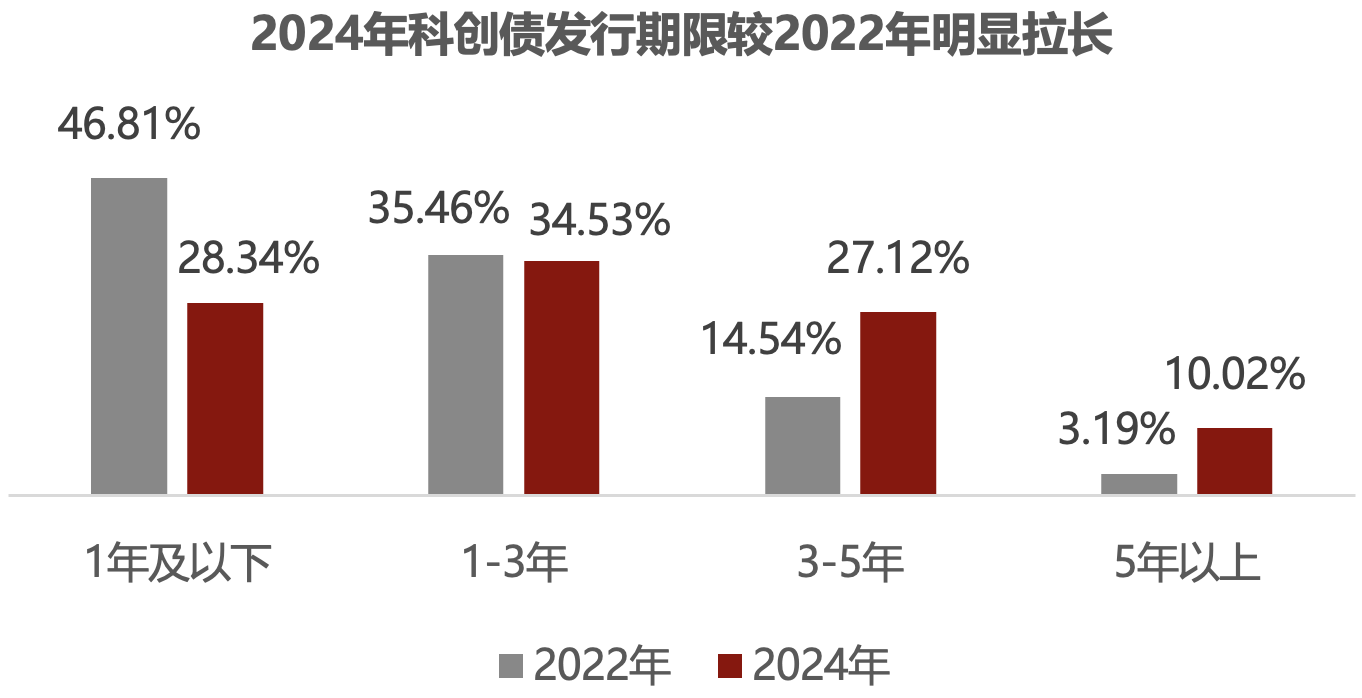 图表, 条形图, 瀑布图AI 生成的内容可能不正确。
