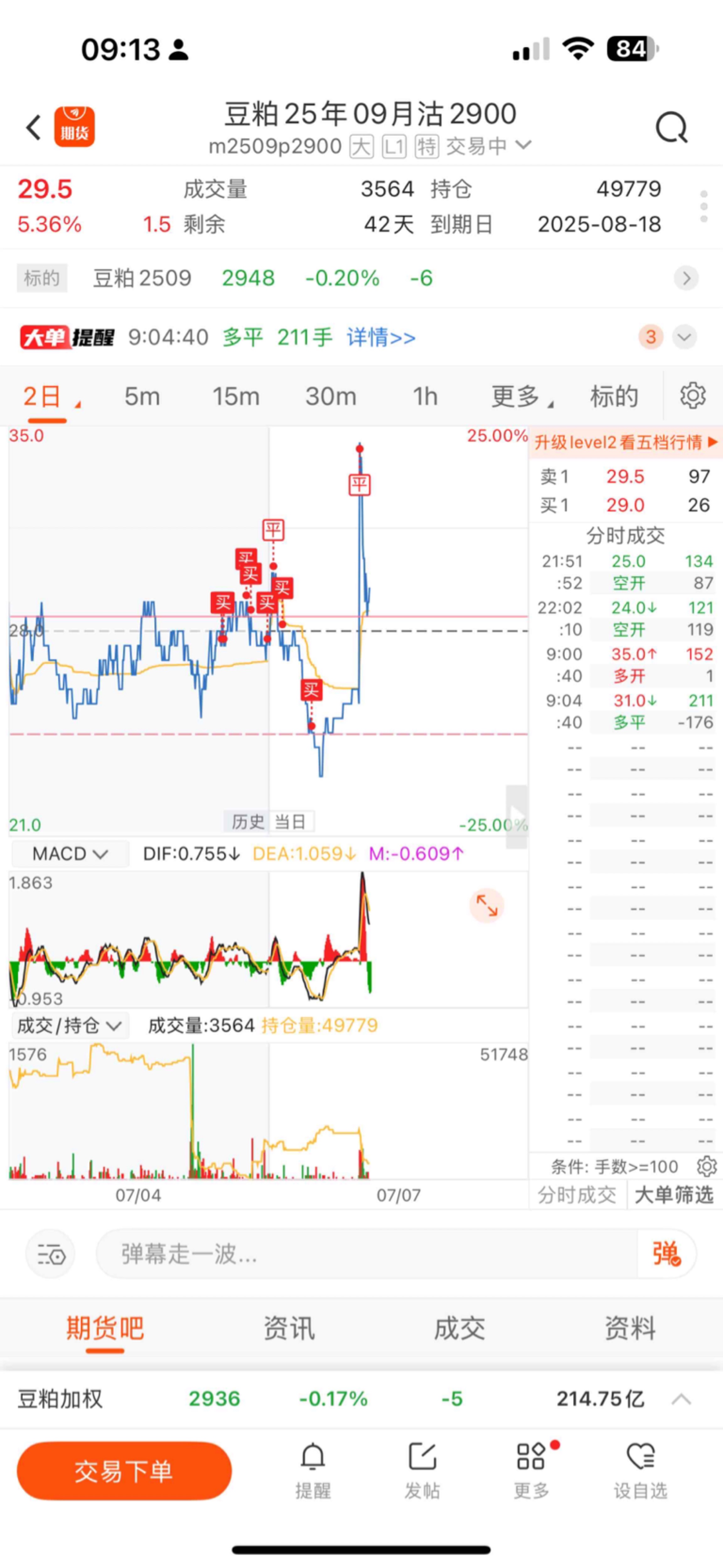 跑的飞快_豆粕(fdcemm)股吧_东方财富网股吧