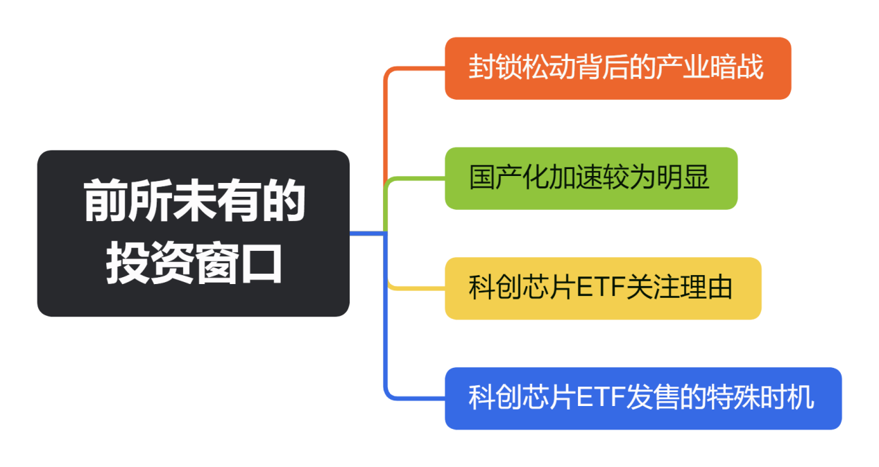 前所未有的投资窗口