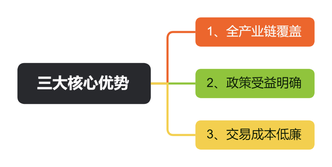 三大核心优势