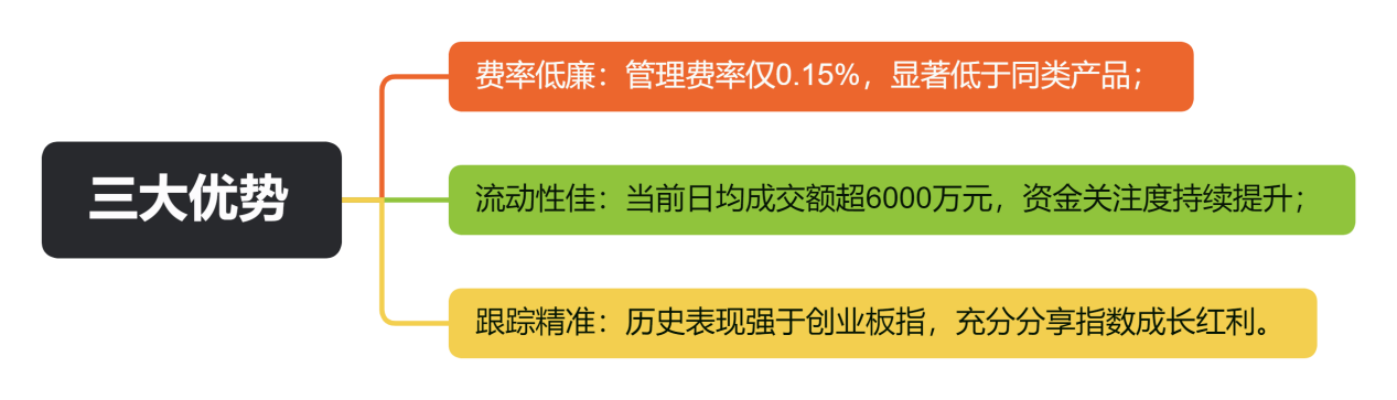 三大优势