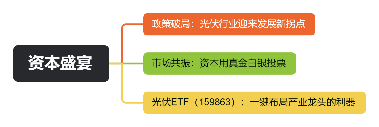 资本盛宴