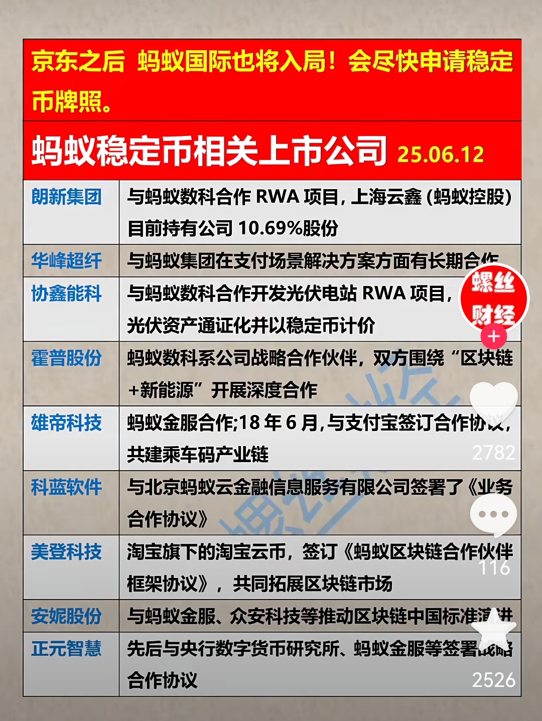 中国第一支稳定币将在与华峰超纤有合作关系的京东和蚂蚁及腾讯公司中产生华峰超纤全资