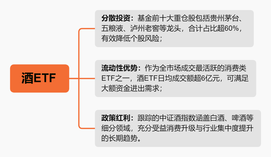 酒ETF
