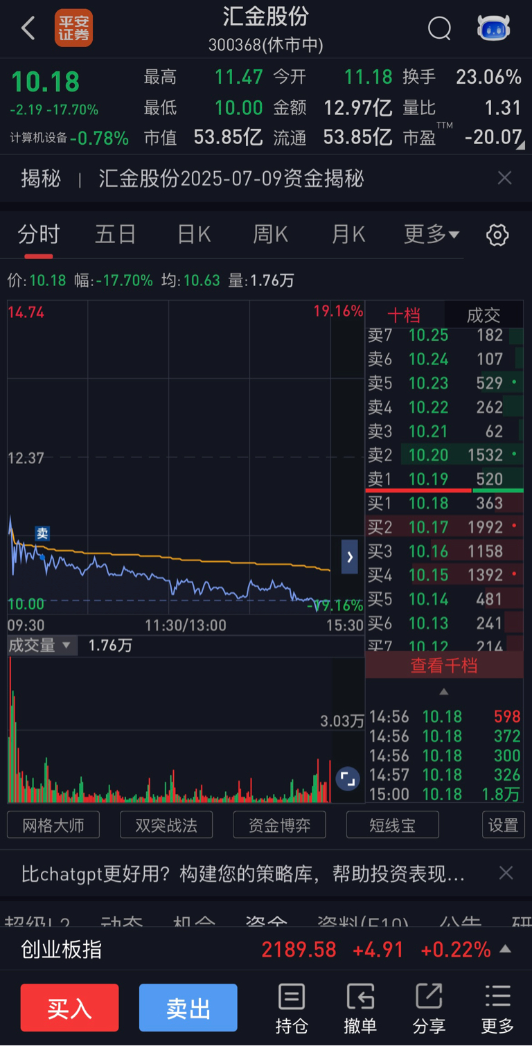 还好换了一趟车,今天少亏点。明天全都给我补回来!_汇金股份(300368)股吧_东方财富网股吧