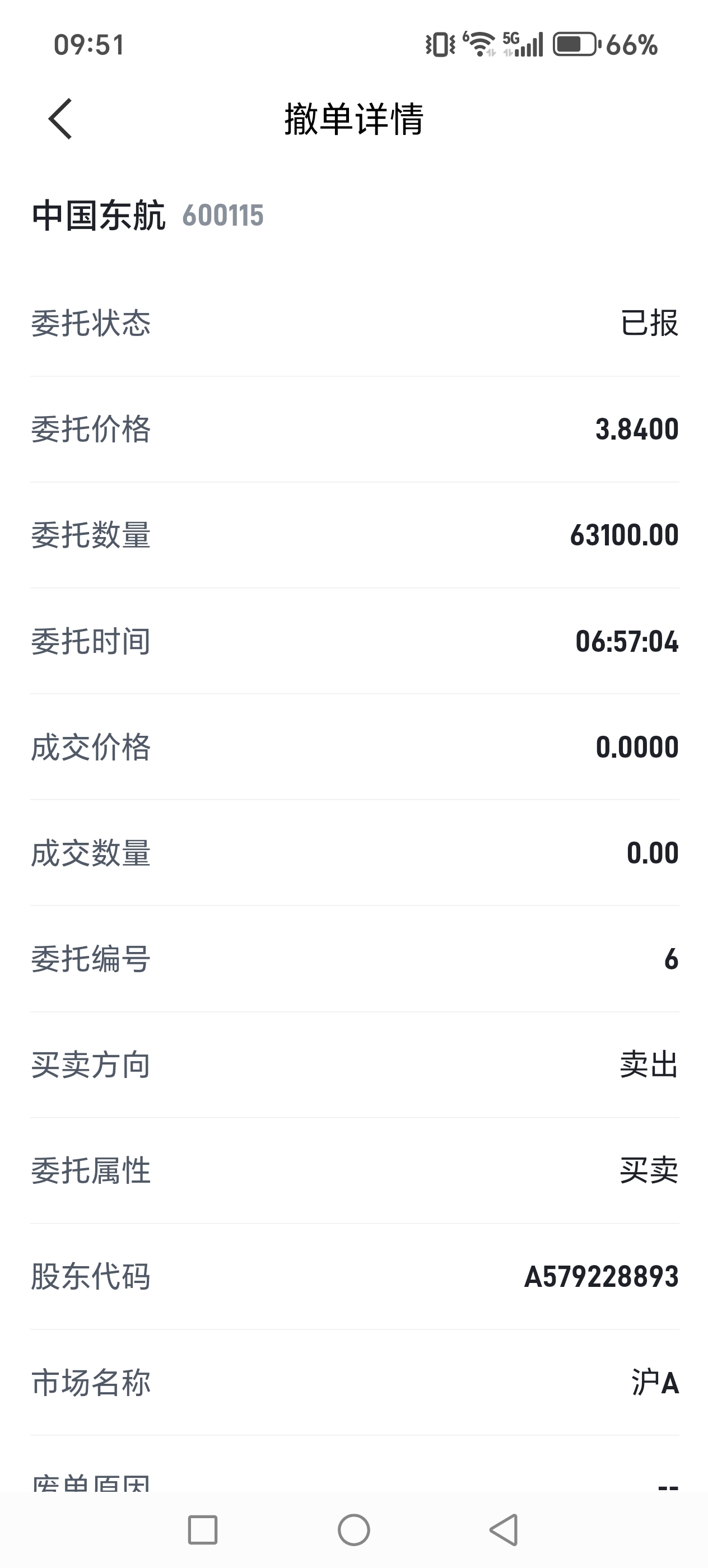 为什么第6都卖不掉啊？_中国东航(600115)股吧_东方财富网股吧