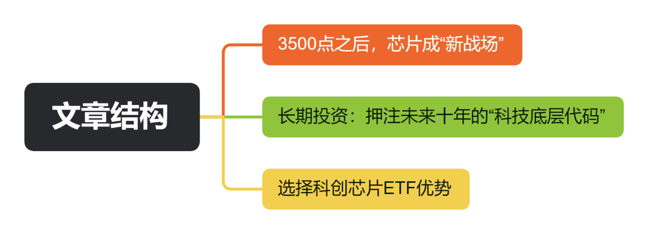 文章结构