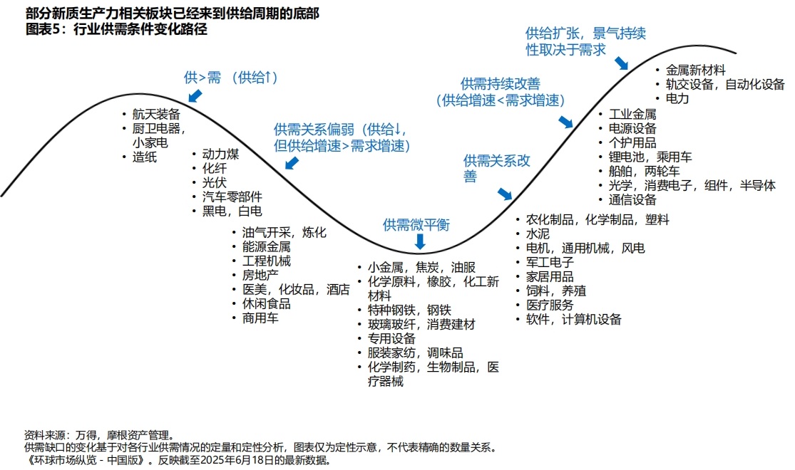 年中展望