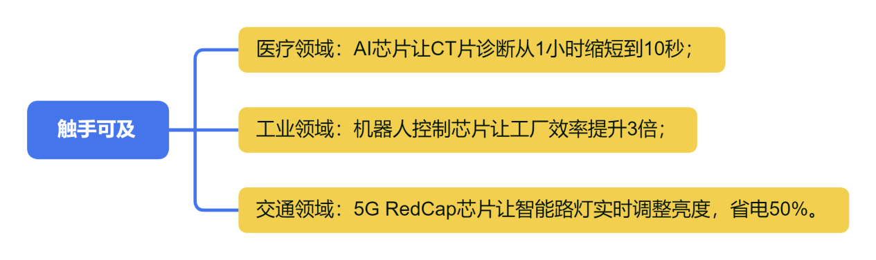 触手可及