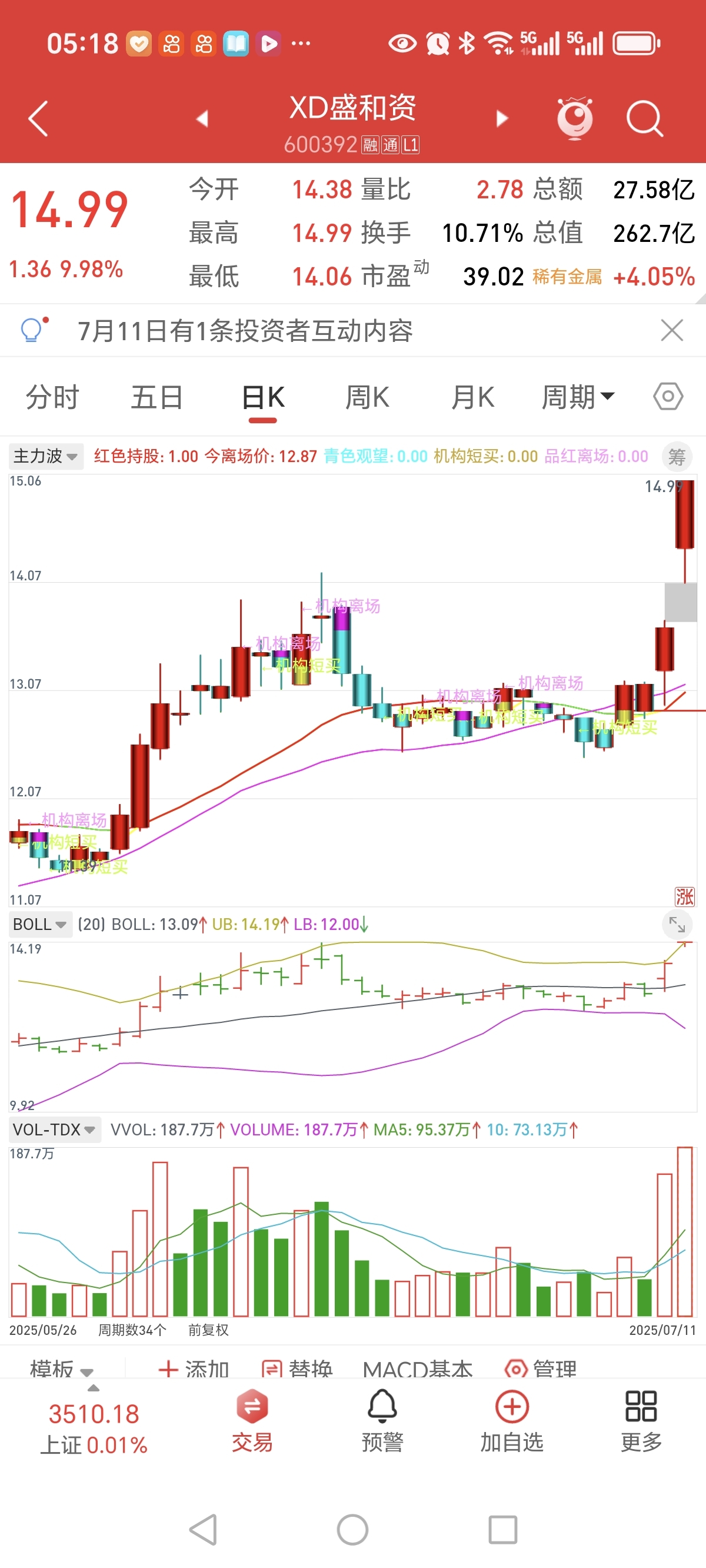 分析报告股票