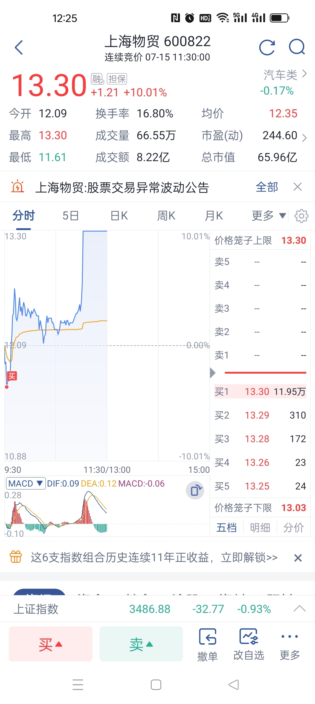 昨天把楚天龙，德生科技卖飞了，大腿都拍肿了还好今天干了上海物贸_上海物贸(600822)股吧_东方财富网股吧