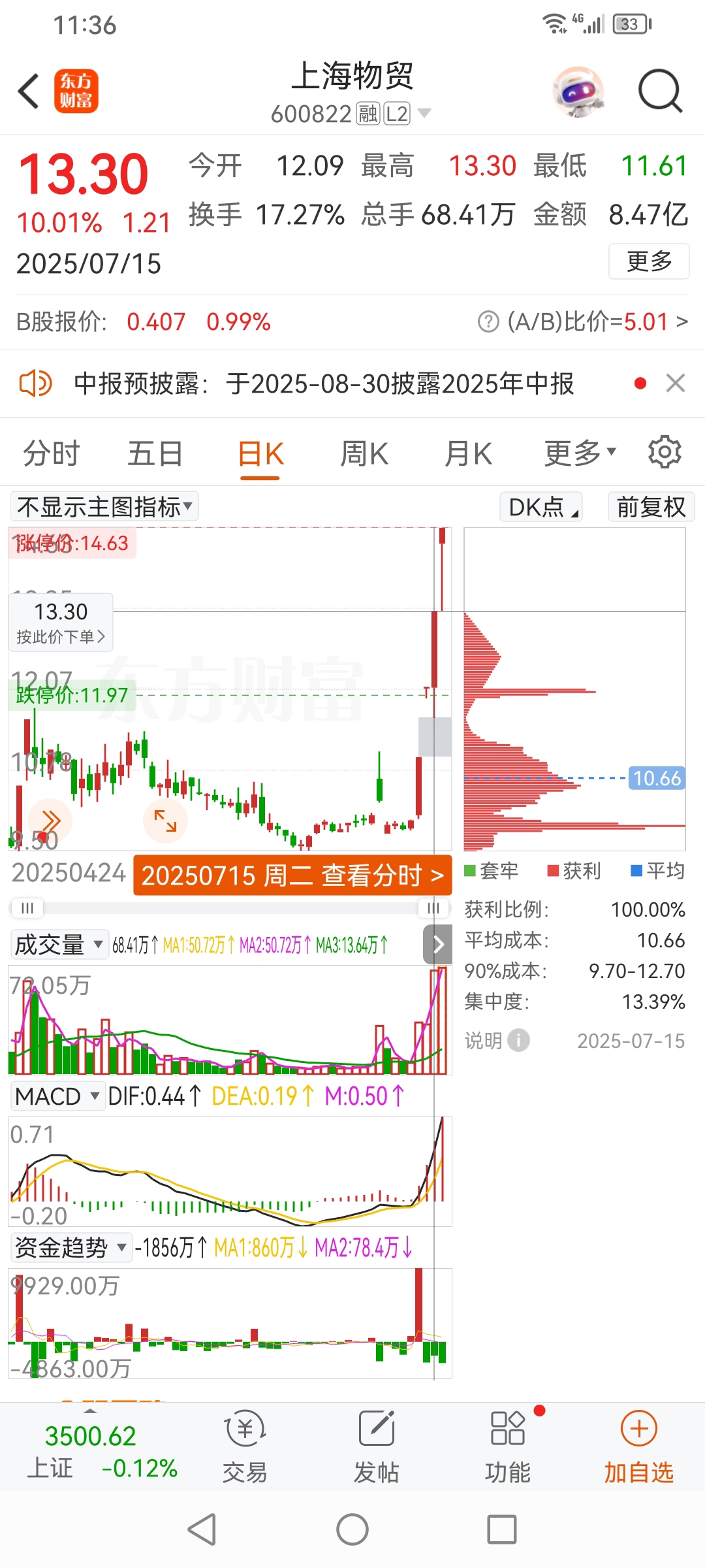 上海龙头军哥，进攻上海物贸，半仓。_上海物贸(600822)股吧_东方财富网股吧
