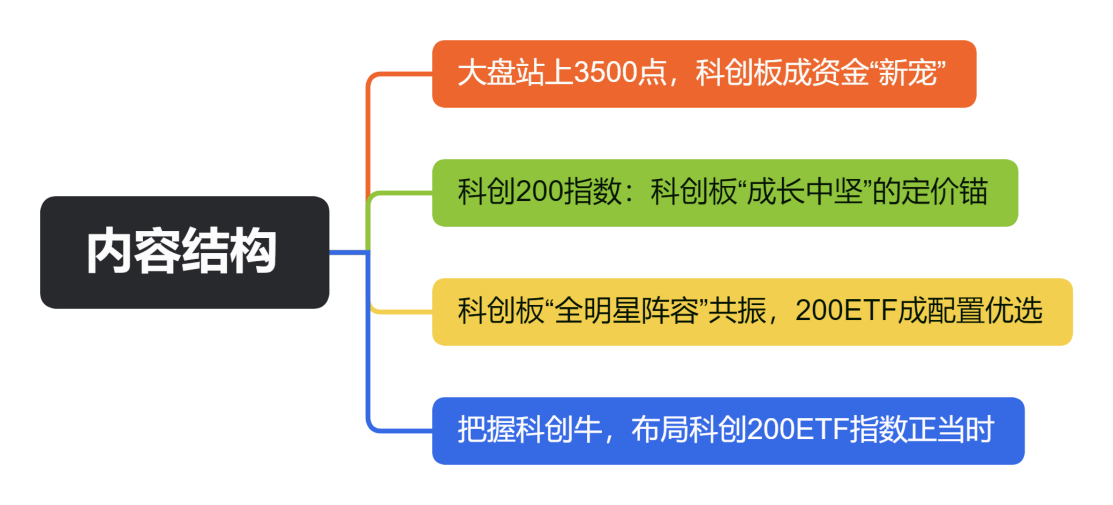 内容结构