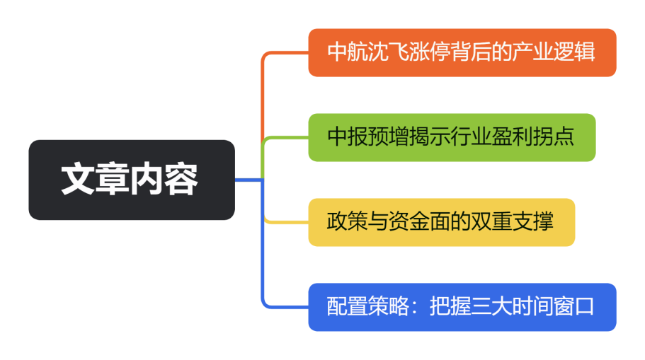 文章内容