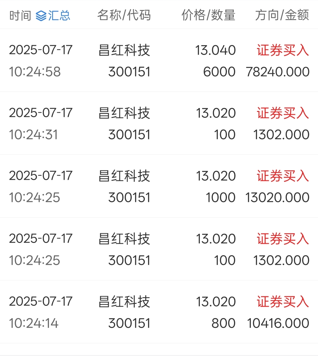 买太少了高了又不想追_昌红科技(300151)股吧_东方财富网股吧
