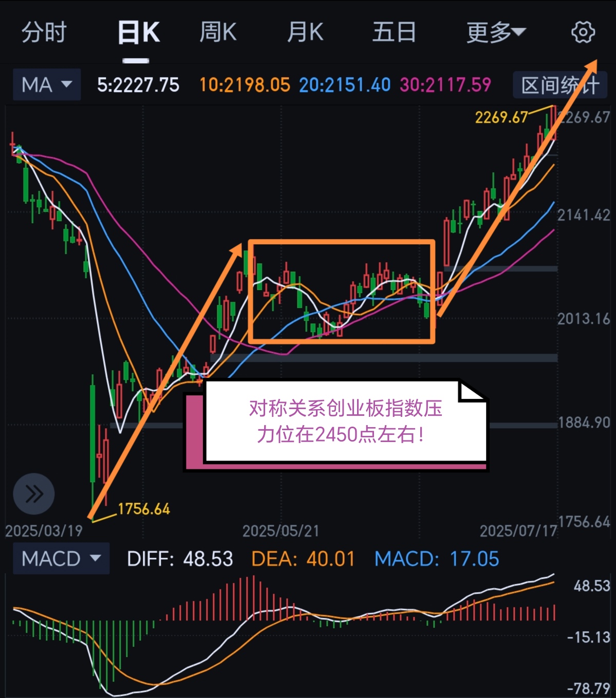 创指今天能够创年内新高!_财富号_东方财富网