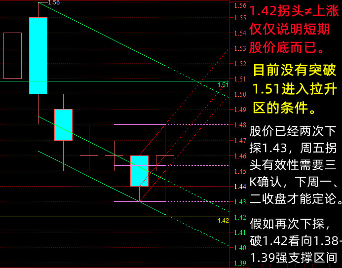 续07/12析势，短期走向股价难有作为