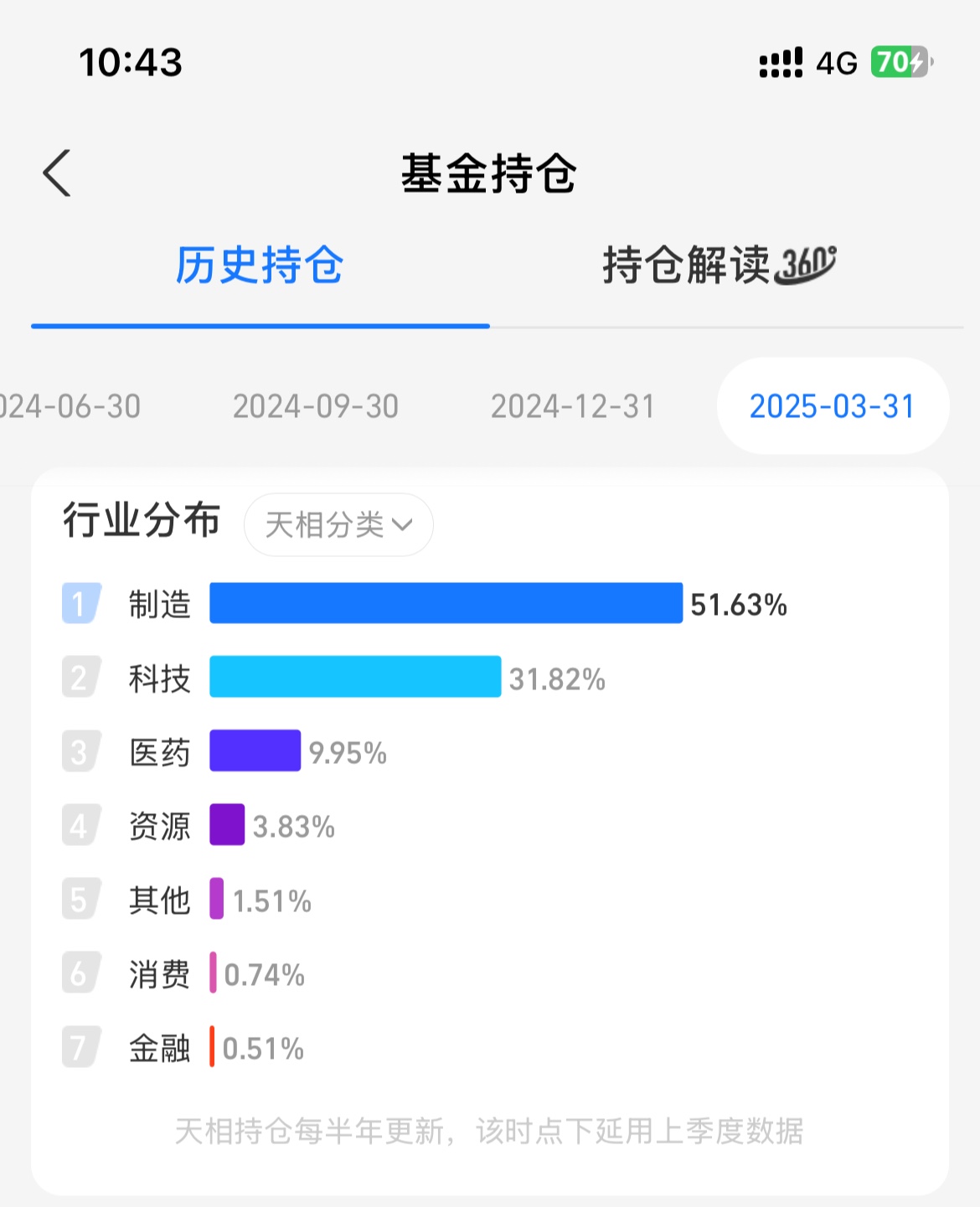 图形用户界面AI 生成的内容可能不正确。