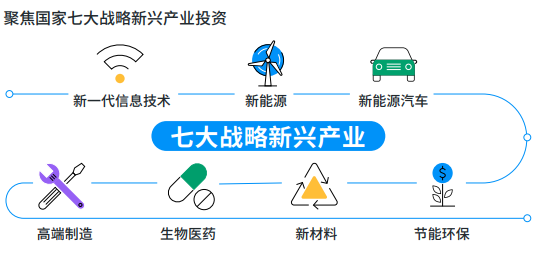 图示AI 生成的内容可能不正确。