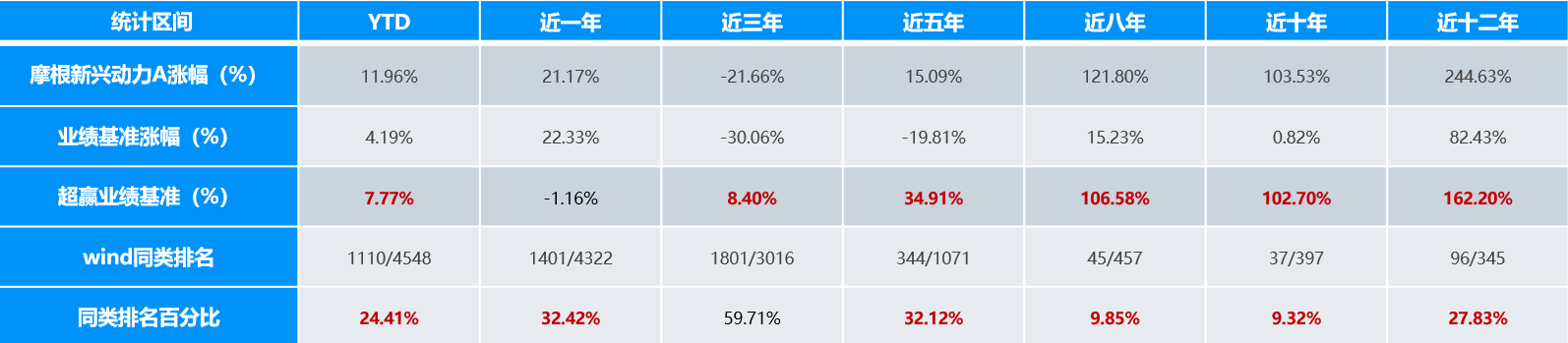表格AI 生成的内容可能不正确。