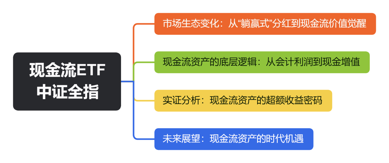 现金流ETF