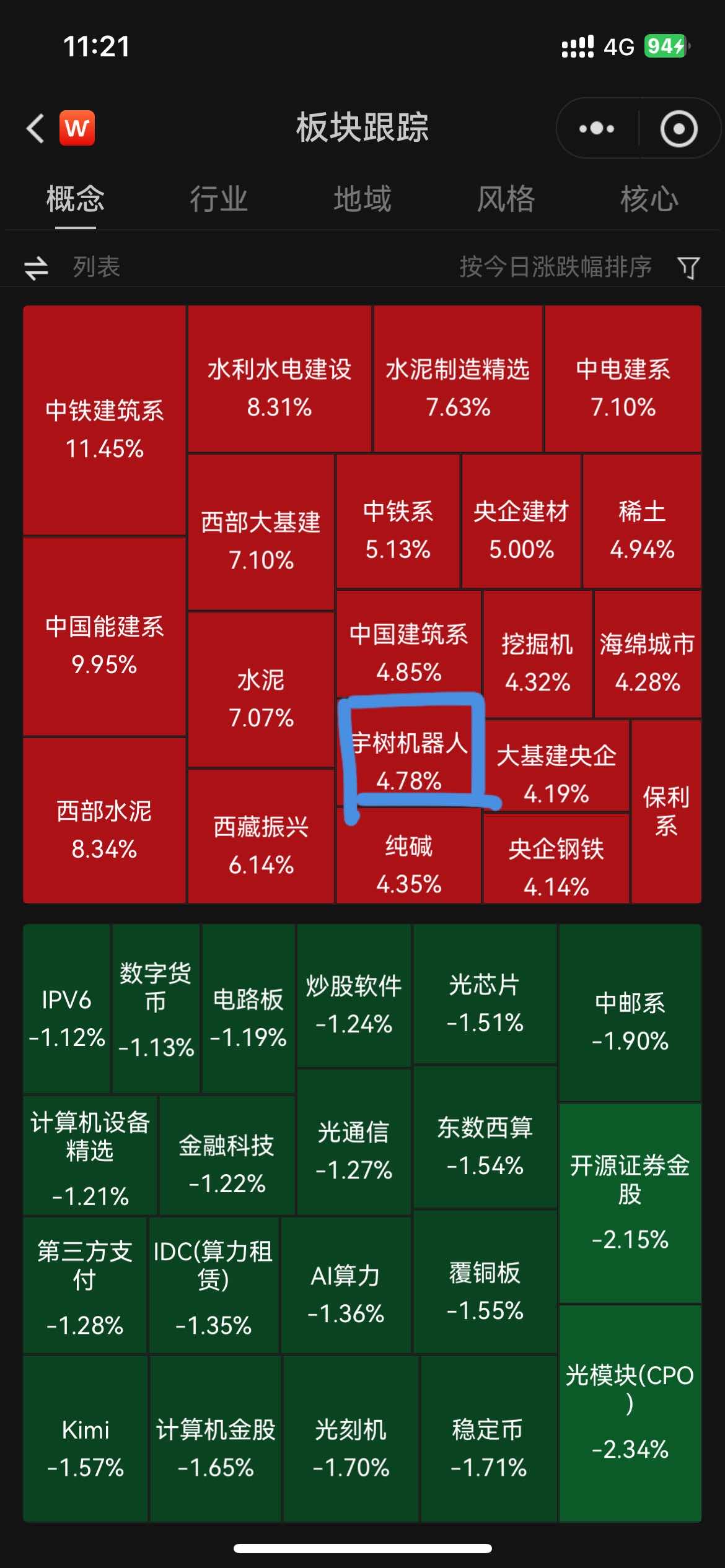 图表, 树状图AI 生成的内容可能不正确。