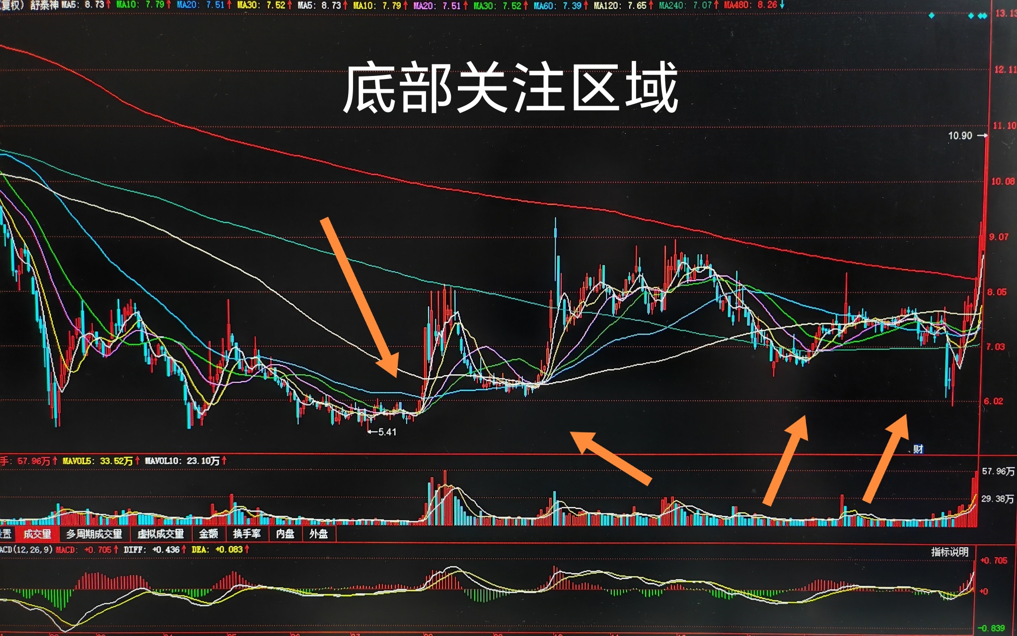 股票运行成功案例分析