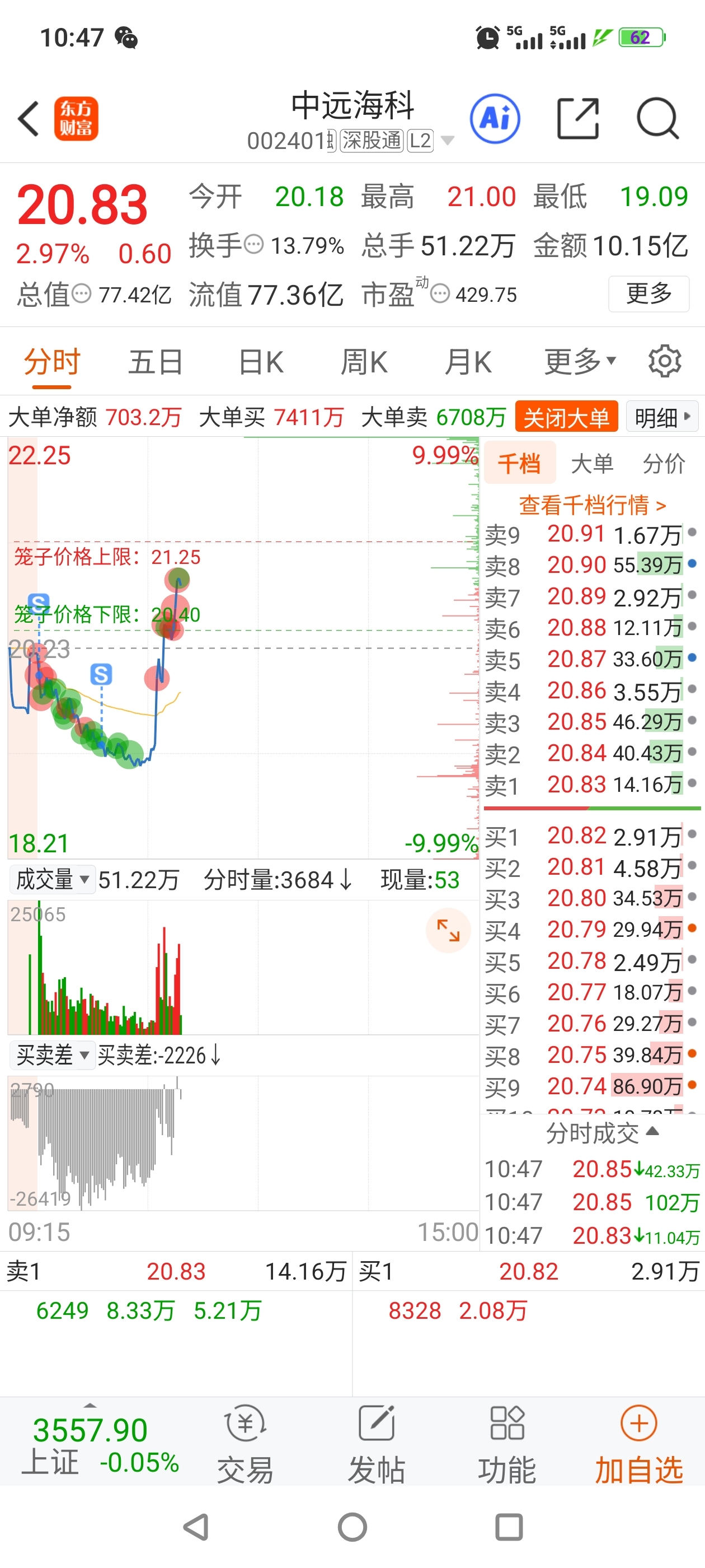 我卖了海科来补你仓的，你拉到到14.80也行，不要你红盘了_上海物贸(600822)股吧_东方财富网股吧