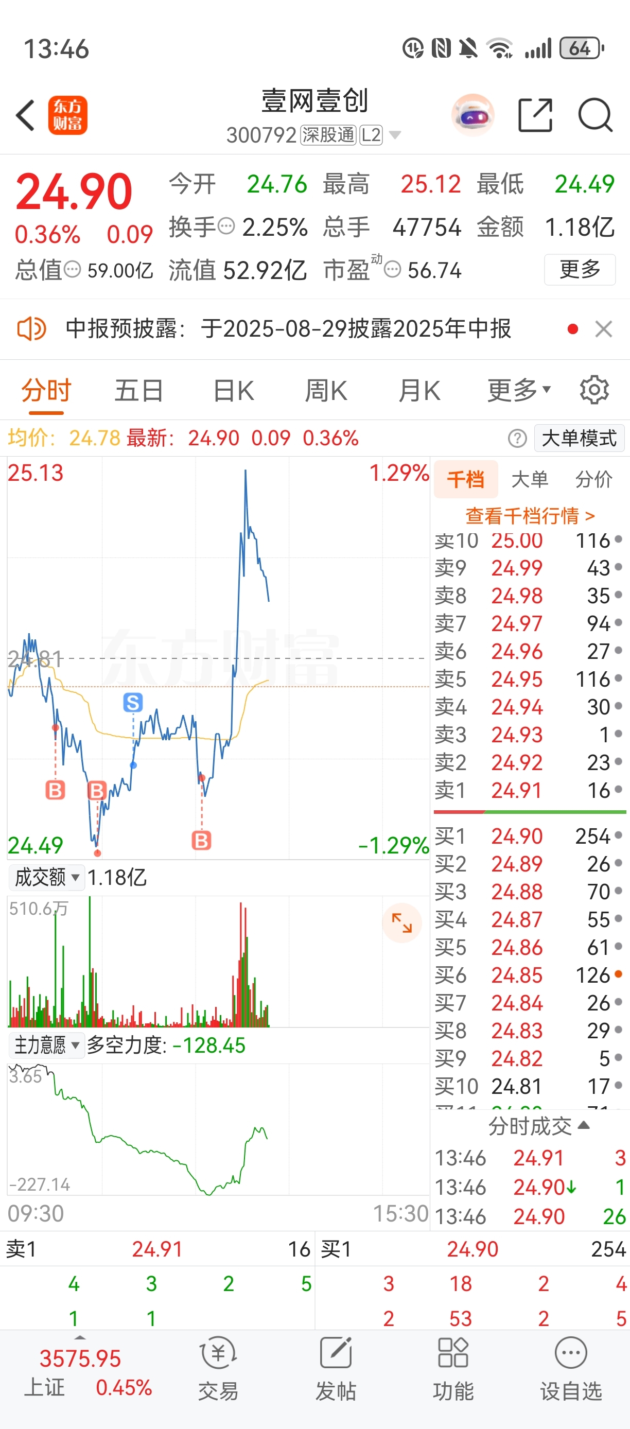 又偷袭，压根没看见_壹网壹创(300792)股吧_东方财富网股吧