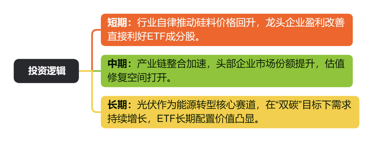 投资逻辑