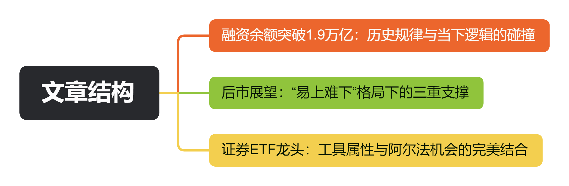 文章结构
