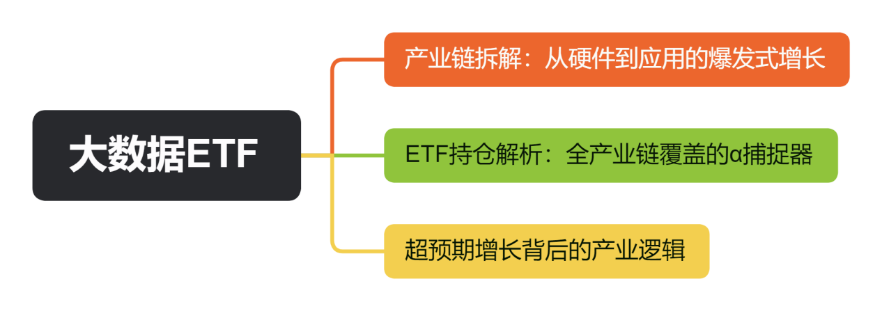 大数据ETF