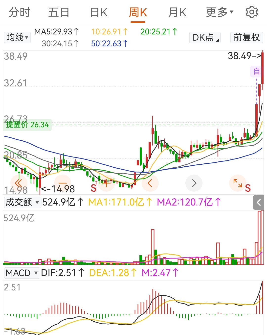 东方财富网股票行情中心手机版财经须知