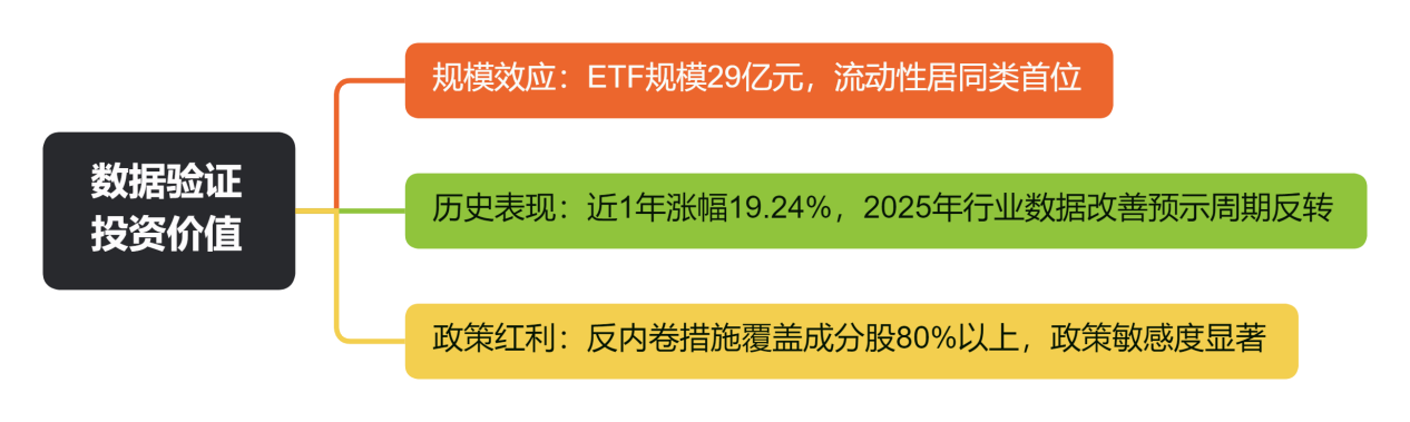 数据验证投资价值