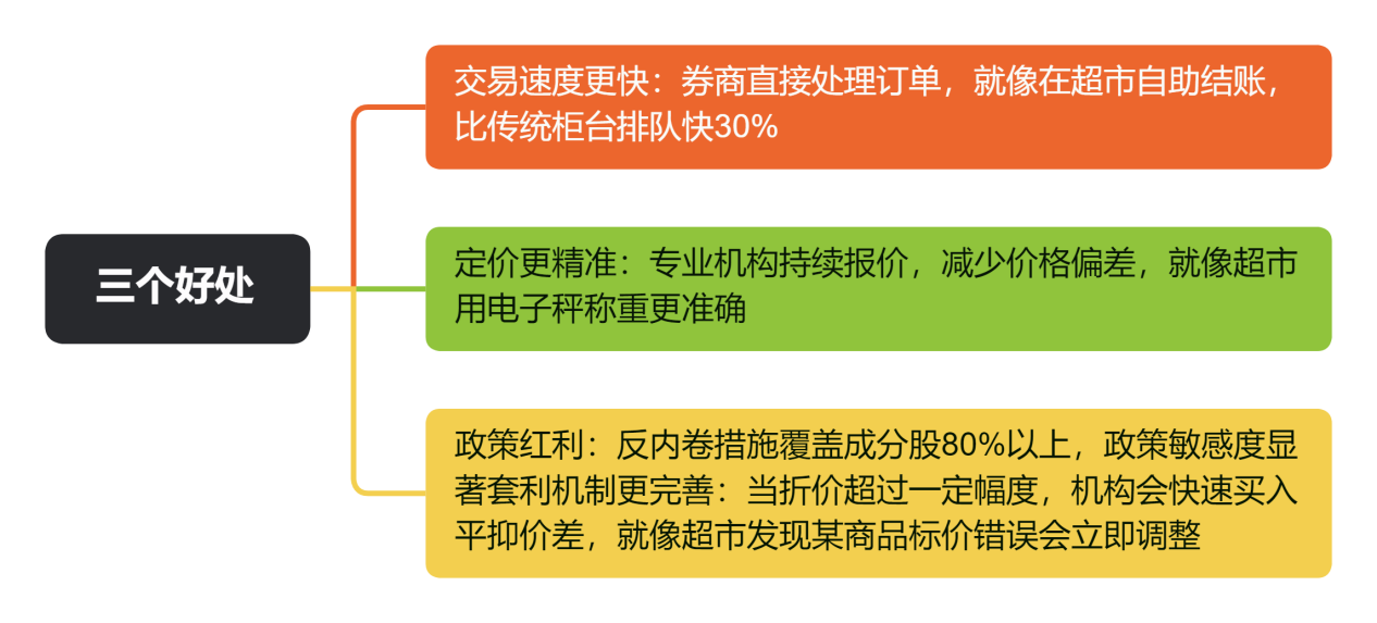 三个好处