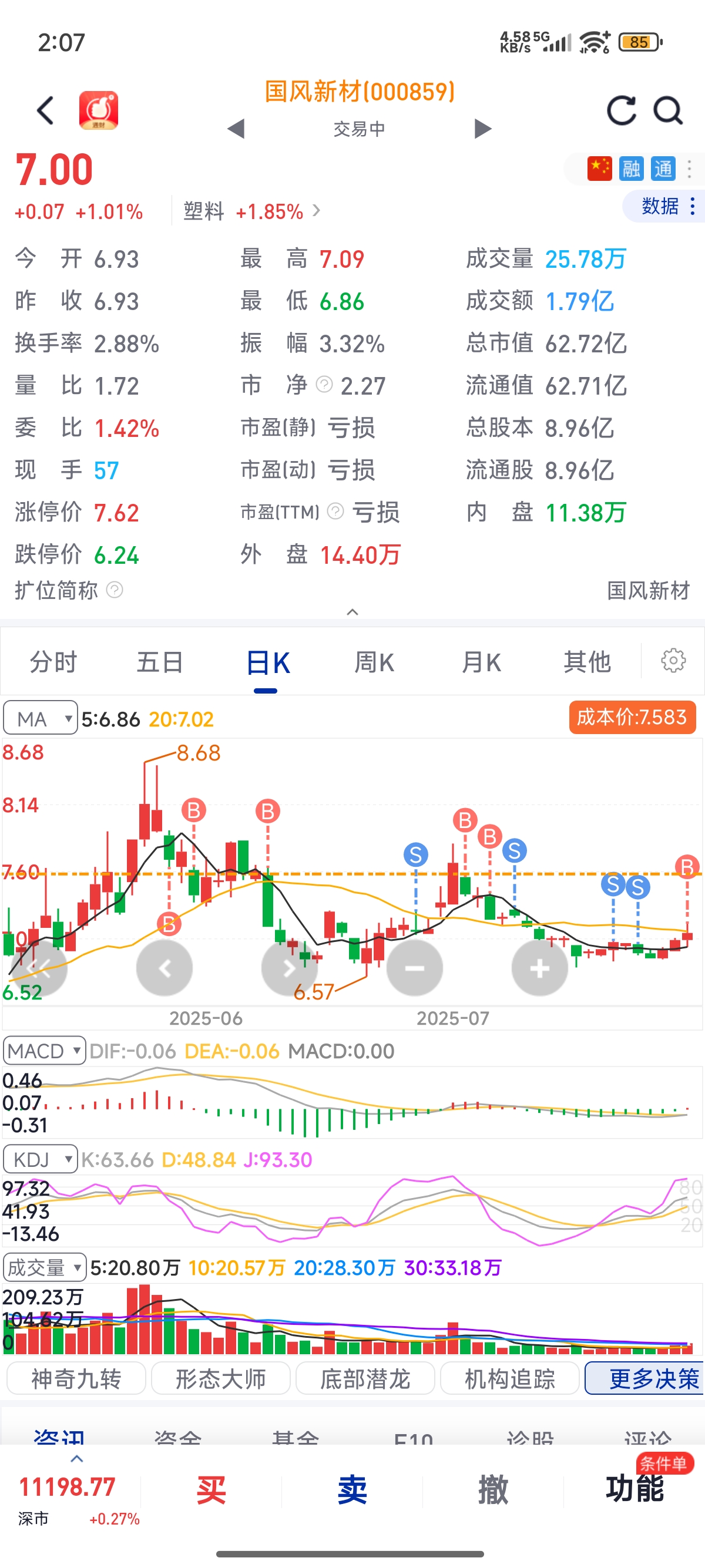 小散户案例教学--追涨杀跌_财富号_东方财富网
