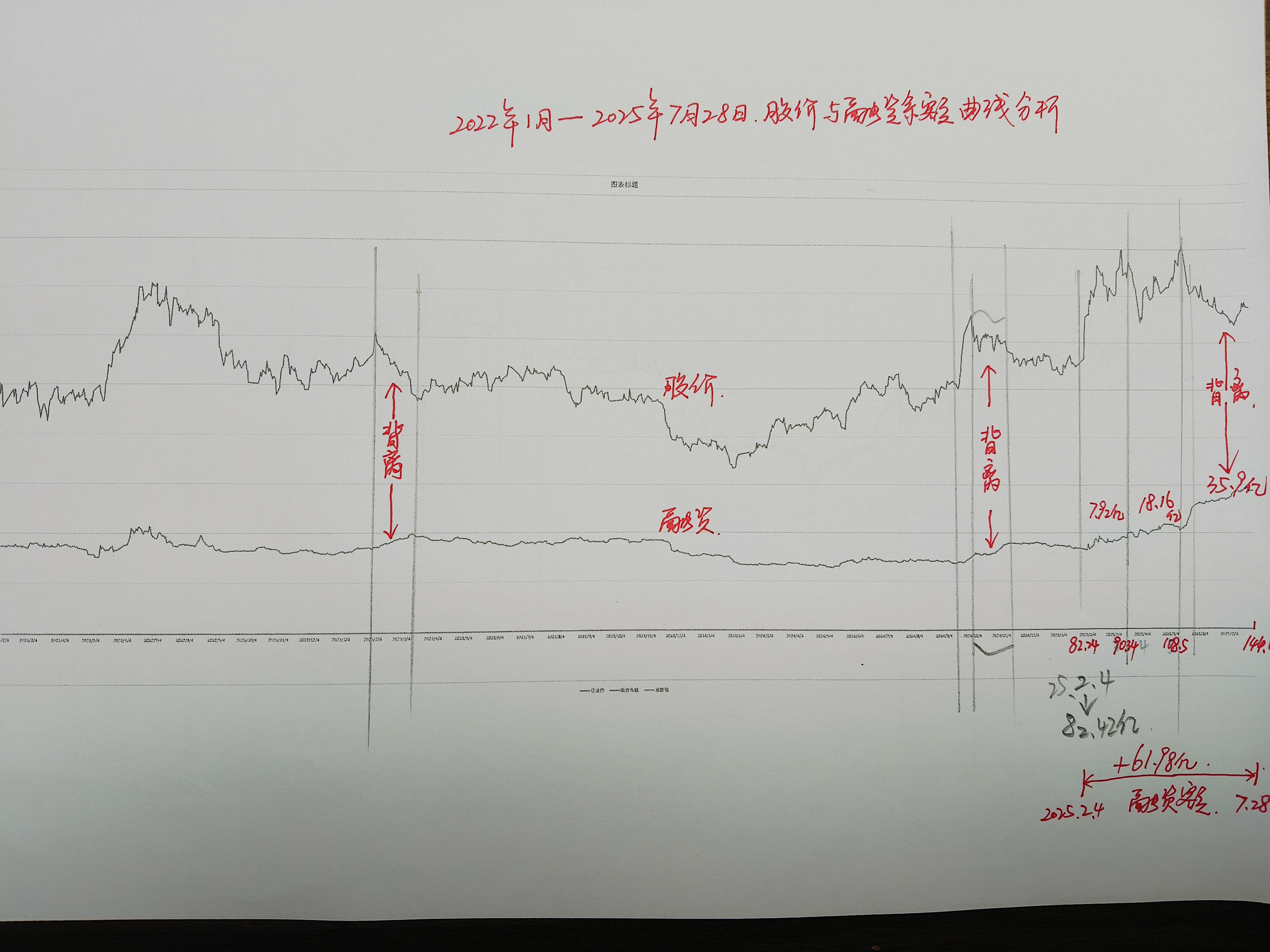 听我说说#—关于比亚迪大手笔拆股第一天