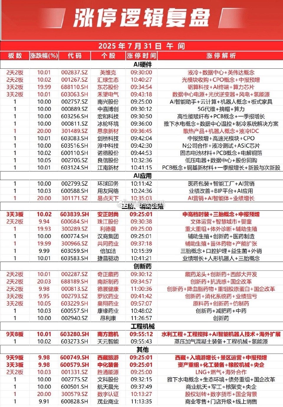 关于创业板股票代码一览表大全在哪里可以找到?的信息
