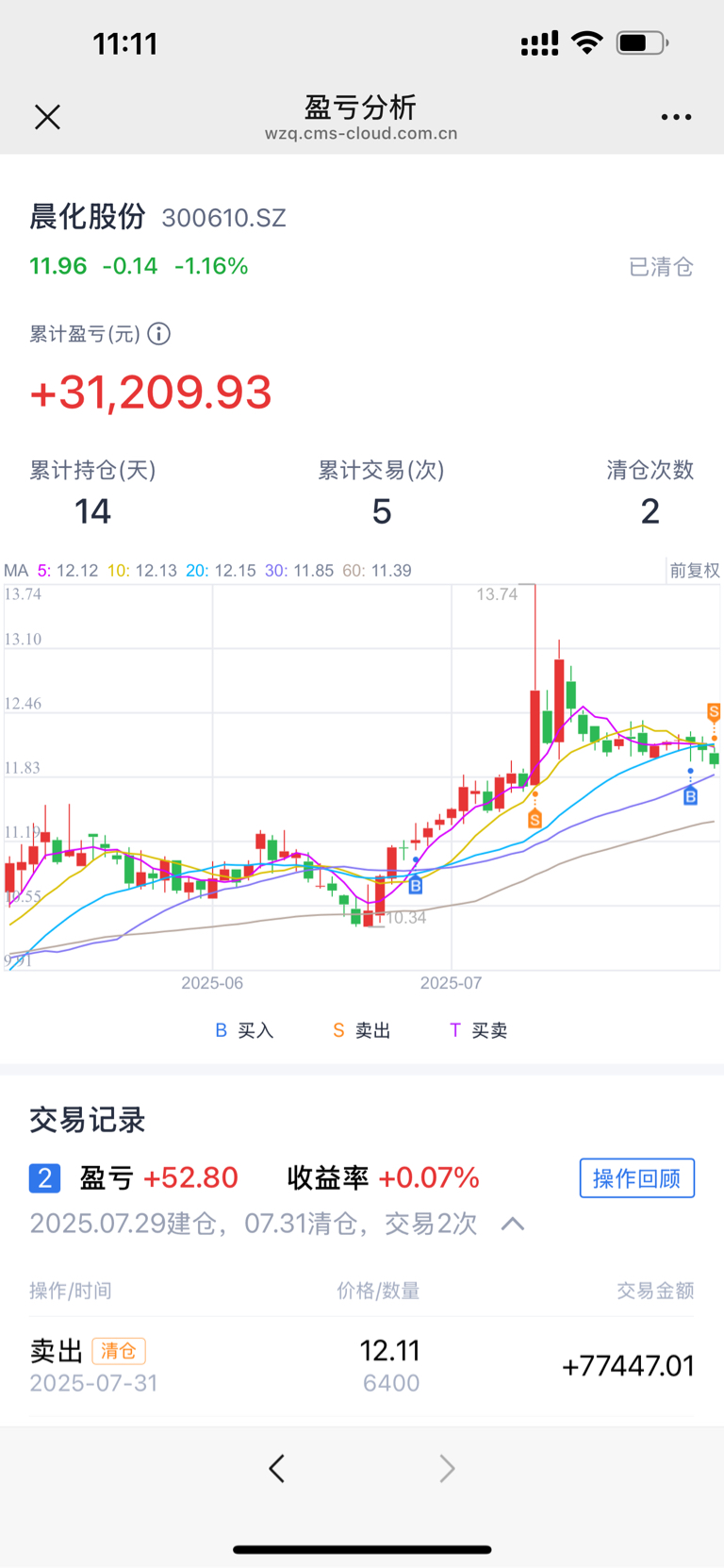 撤了,我还会回来的……_晨化股份(300610)股吧_东方财富网股吧