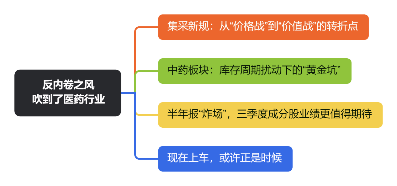 反内卷之风