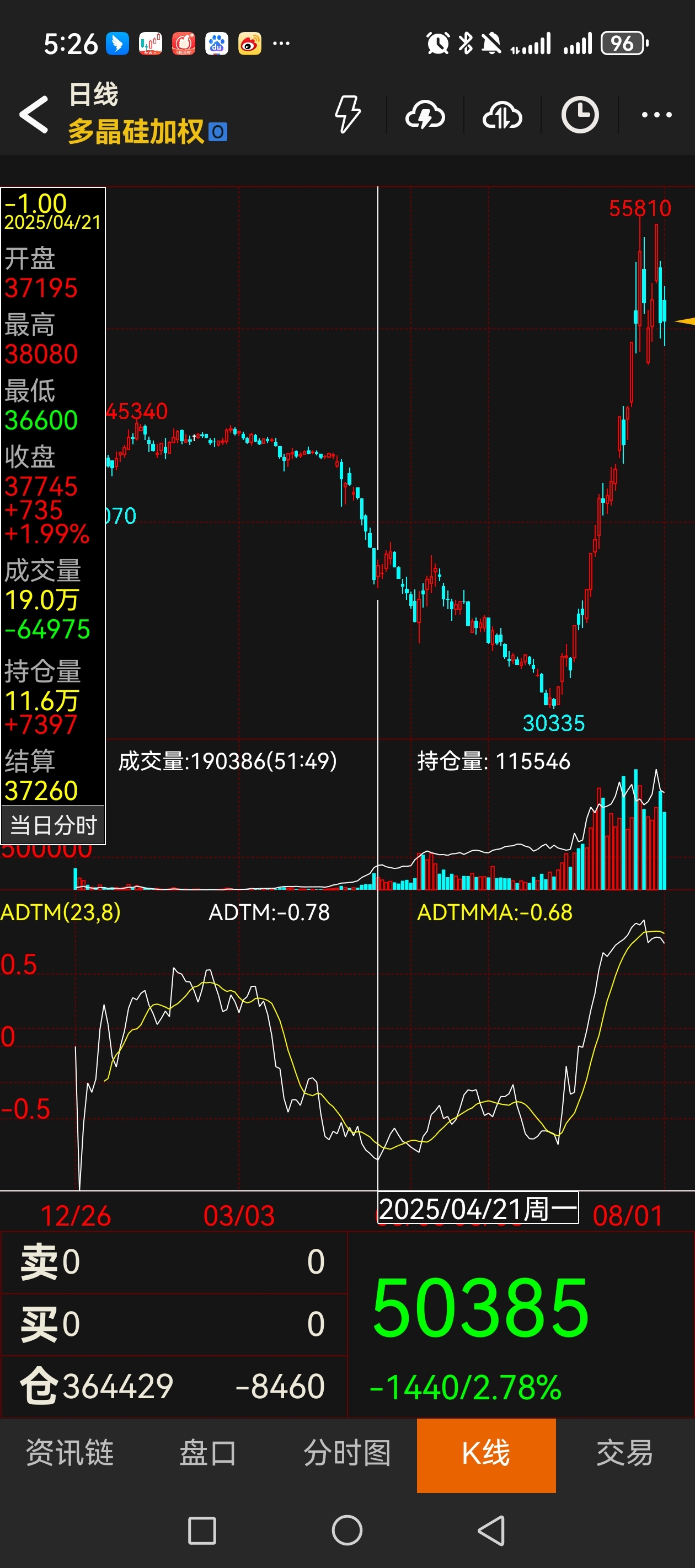 动态买卖气指数指标(ADTM)在多晶硅市场中的应用_财富号_东方财富网